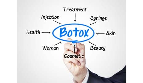 Botulinum Toxin Improves Facial Synkinesis Symptoms
