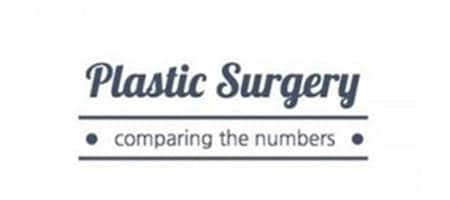Changes in Cost and Stigma Help Plastic Surgery Market Grow