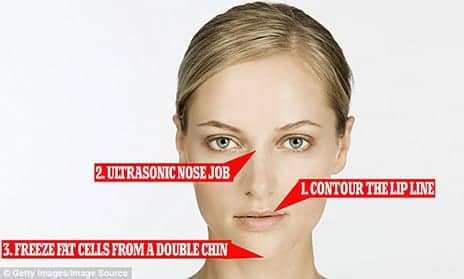 Futuristic Cosmetic Treatments Coming to a Clinic Near You